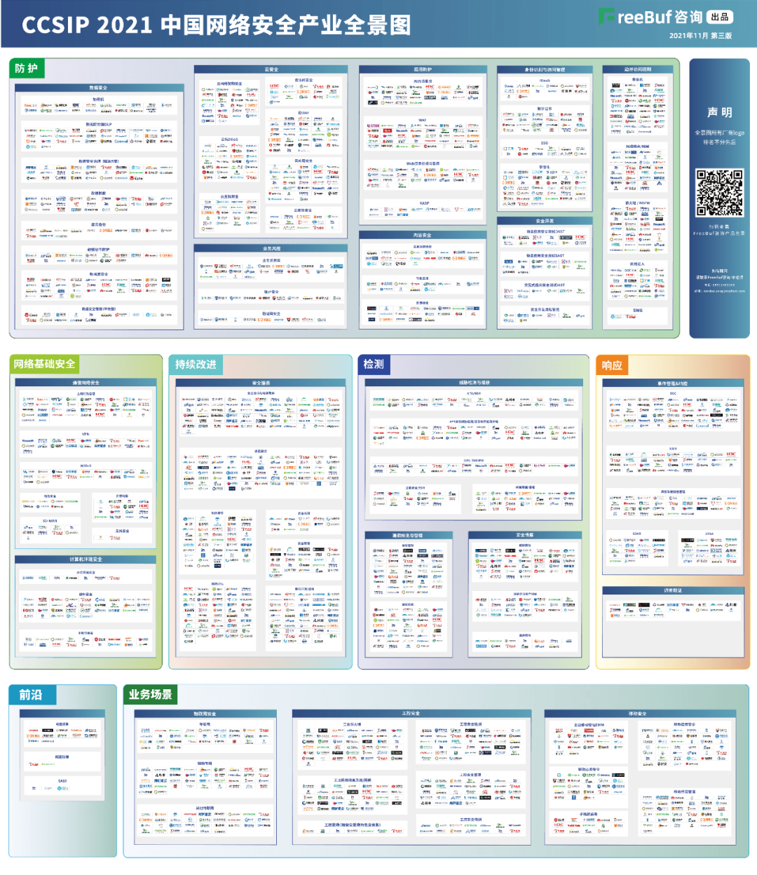 888集团信息上榜FreeBuf《CCSIP 2021中国网络安全产业全景图》